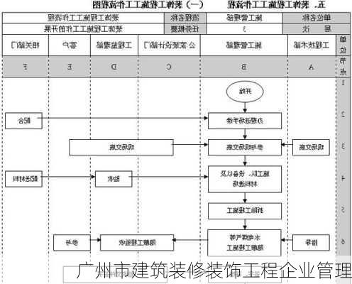 广州市建筑装修装饰工程企业管理