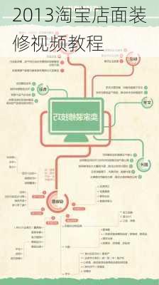 2013淘宝店面装修视频教程