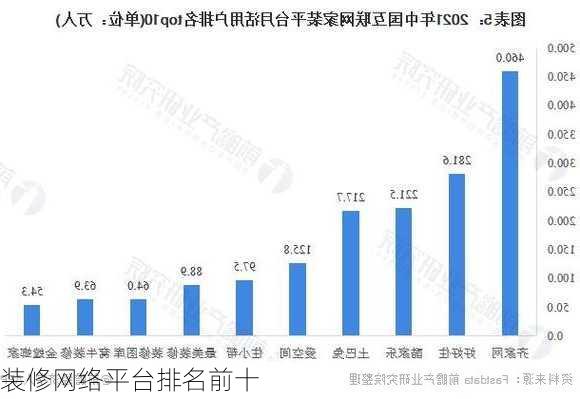 装修网络平台排名前十