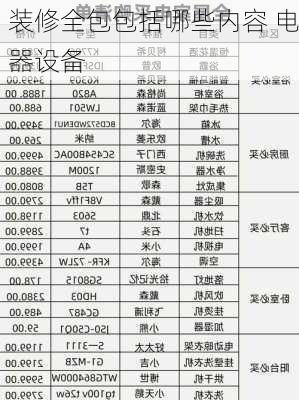 装修全包包括哪些内容 电器设备