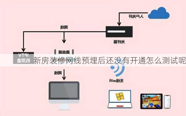 新房装修网线预埋后还没有开通怎么测试呢