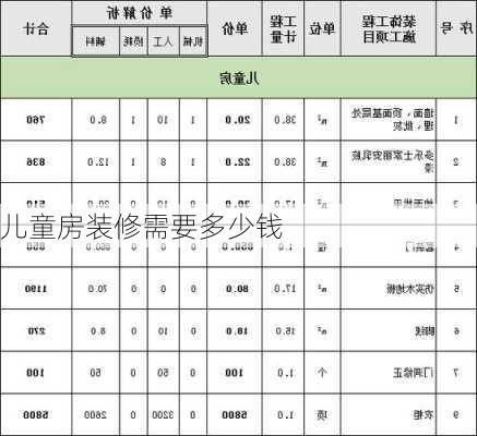 儿童房装修需要多少钱