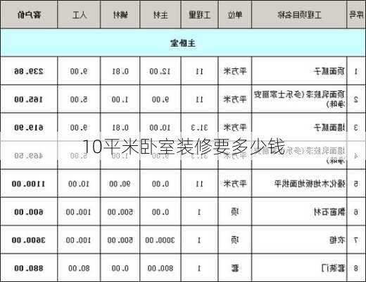 10平米卧室装修要多少钱