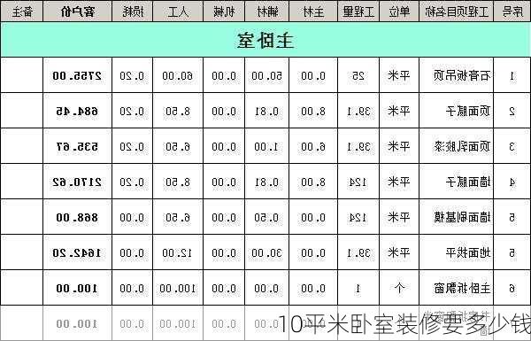 10平米卧室装修要多少钱