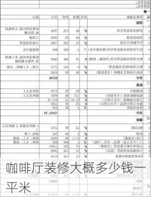 咖啡厅装修大概多少钱一平米