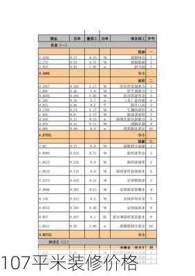 107平米装修价格