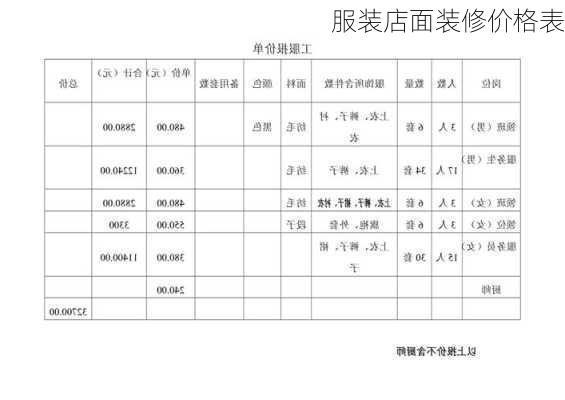 服装店面装修价格表