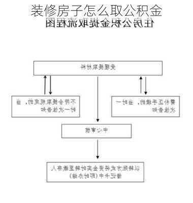 装修房子怎么取公积金