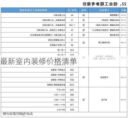 最新室内装修价格清单