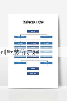 别墅装修流程