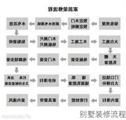 别墅装修流程