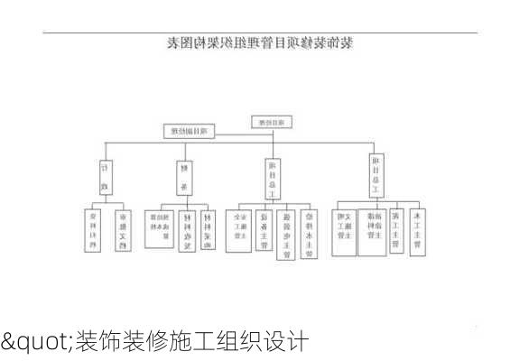 "装饰装修施工组织设计