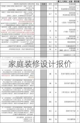 家庭装修设计报价