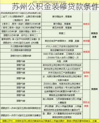 苏州公积金装修贷款条件