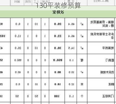 130平装修预算