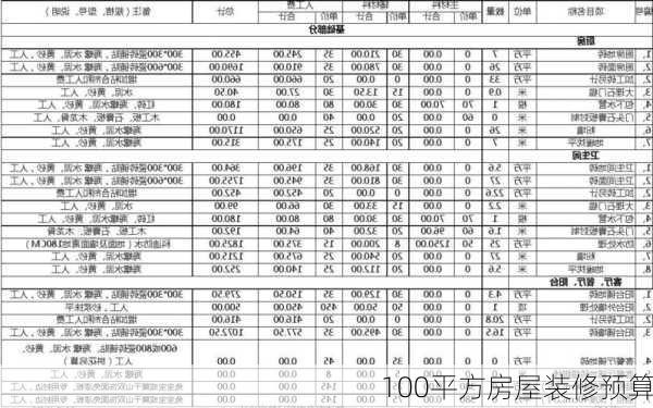 100平方房屋装修预算