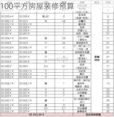 100平方房屋装修预算