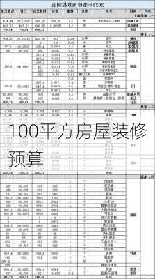 100平方房屋装修预算