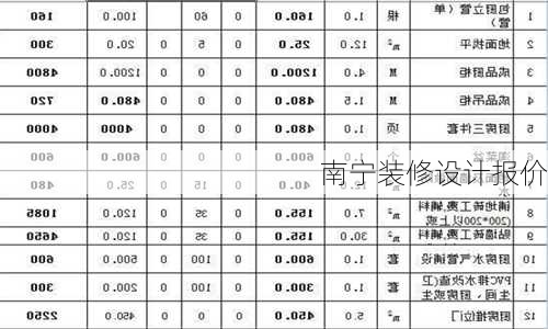 南宁装修设计报价