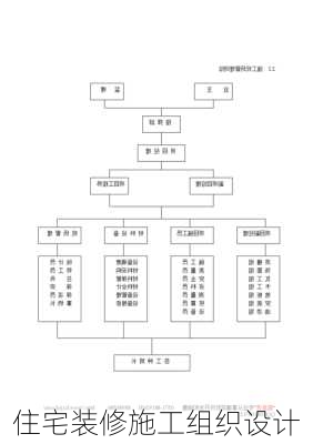 住宅装修施工组织设计