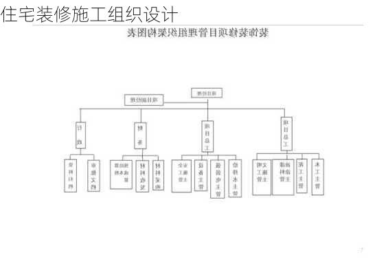 住宅装修施工组织设计