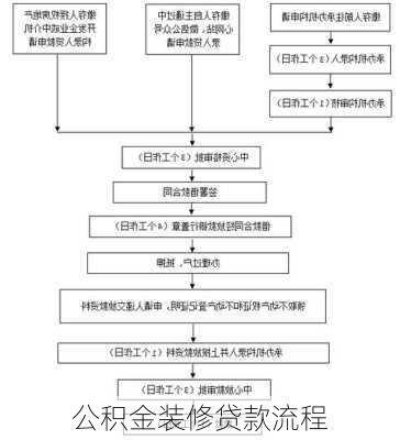 公积金装修贷款流程