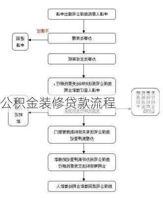 公积金装修贷款流程