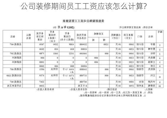 公司装修期间员工工资应该怎么计算?