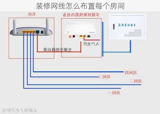 装修网线怎么布置每个房间