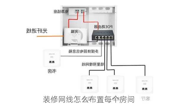 装修网线怎么布置每个房间