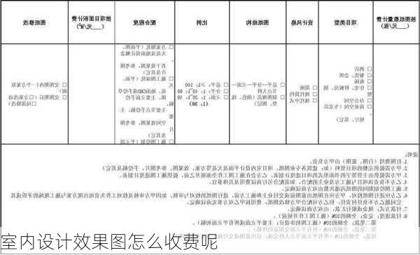 室内设计效果图怎么收费呢