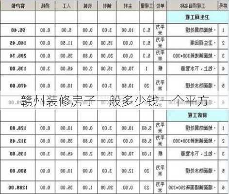 赣州装修房子一般多少钱一个平方