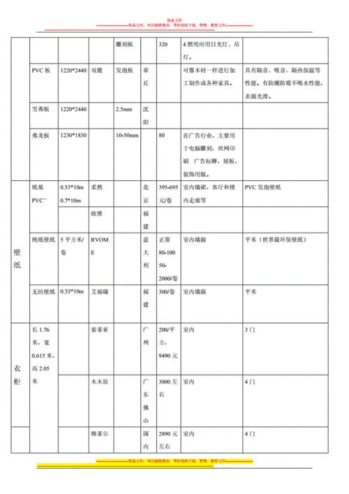 装修材料市场调查