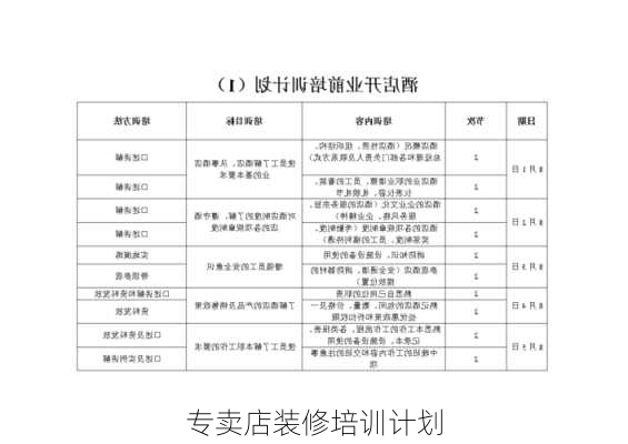 专卖店装修培训计划