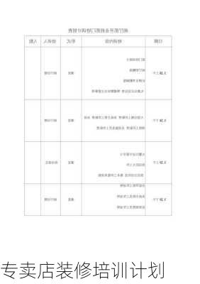 专卖店装修培训计划