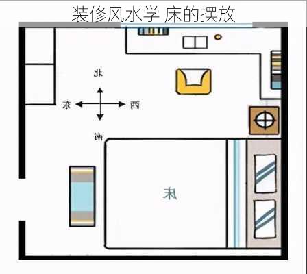 装修风水学 床的摆放