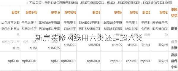 新房装修网线用六类还是超六类