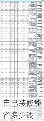 自己装修能省多少钱