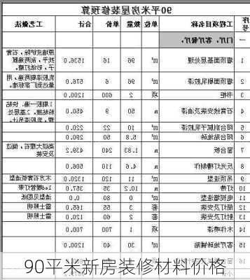 90平米新房装修材料价格