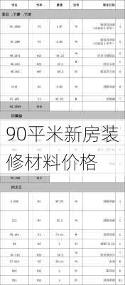 90平米新房装修材料价格