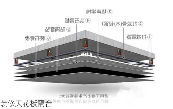 装修天花板隔音