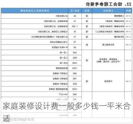 家庭装修设计费一般多少钱一平米合适