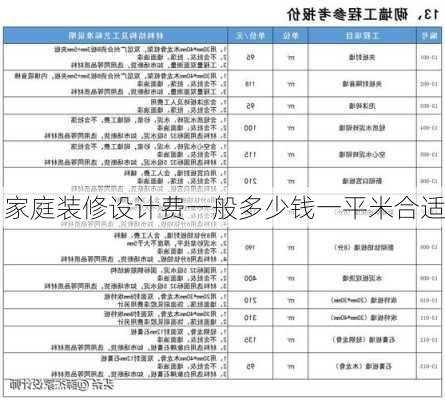 家庭装修设计费一般多少钱一平米合适