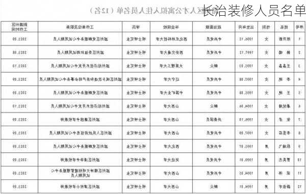 长治装修人员名单