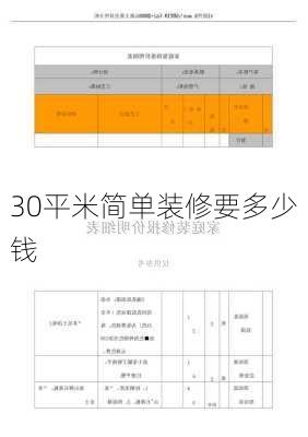 30平米简单装修要多少钱