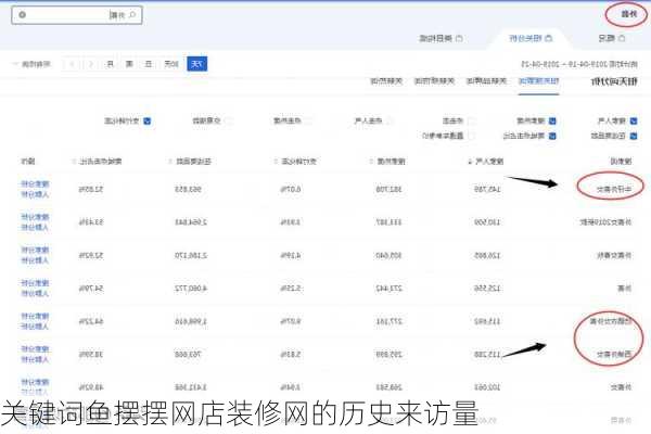 关键词鱼摆摆网店装修网的历史来访量