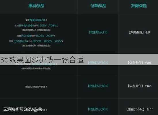 3d效果图多少钱一张合适