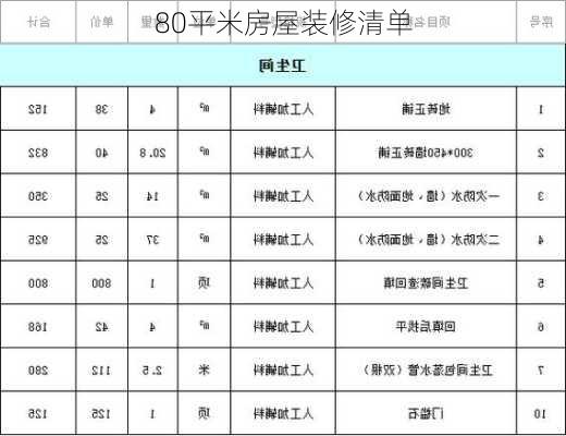 80平米房屋装修清单