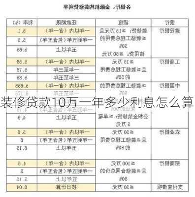 装修贷款10万一年多少利息怎么算