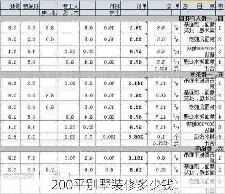 200平别墅装修多少钱